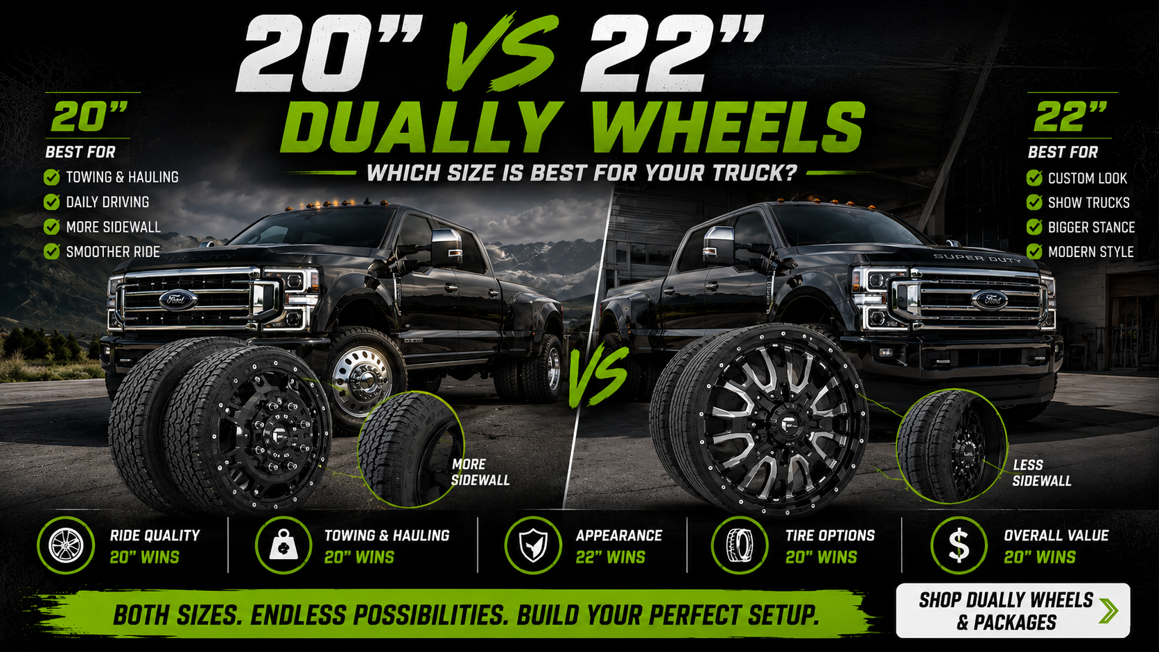 20-Inch vs. 22-Inch Dually Wheels | Which Size Is Best? – Duallys Only