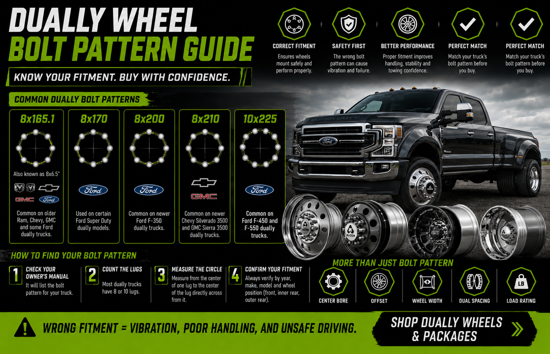 Dually Wheel Bolt Pattern Guide | Ford, Ram, Chevy & GMC Fitment